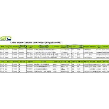 Datos aduaneros de importación de amoniaco-China